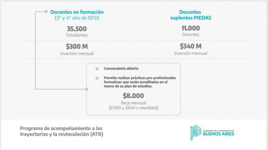 El ATR fue planificado en base a los lineamientos aprobados de manera unánime por las 24 jurisdicciones en el marco del CFE
