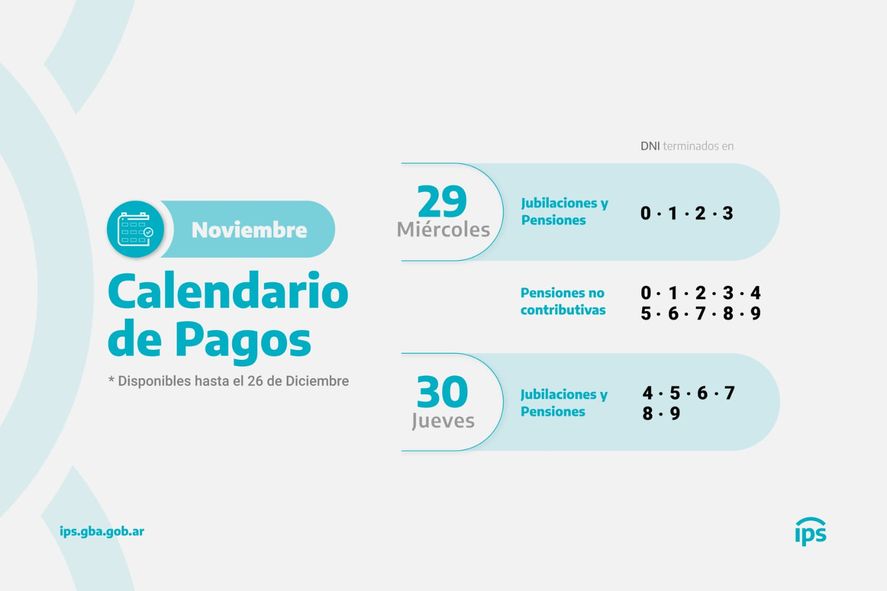 Este jueves 30 comienza el calendario de pagos del IPS de noviembre.
