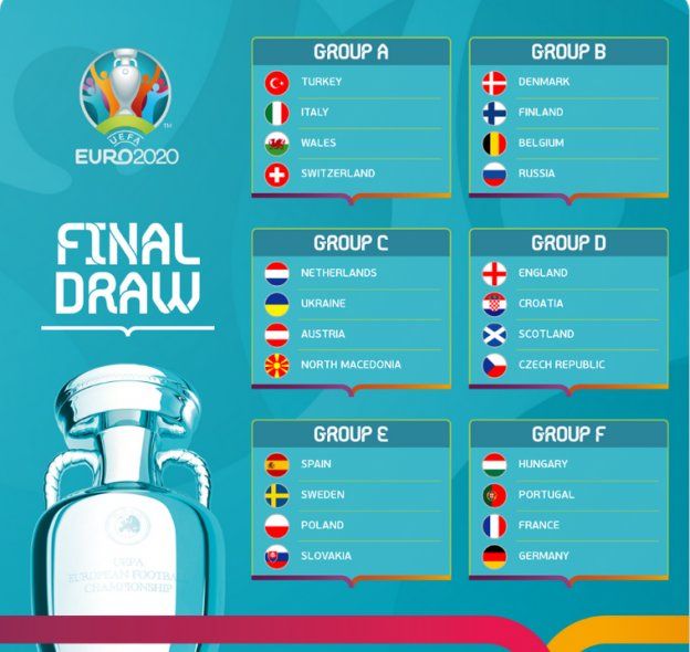 Los seis grupos de la Eurocopa.