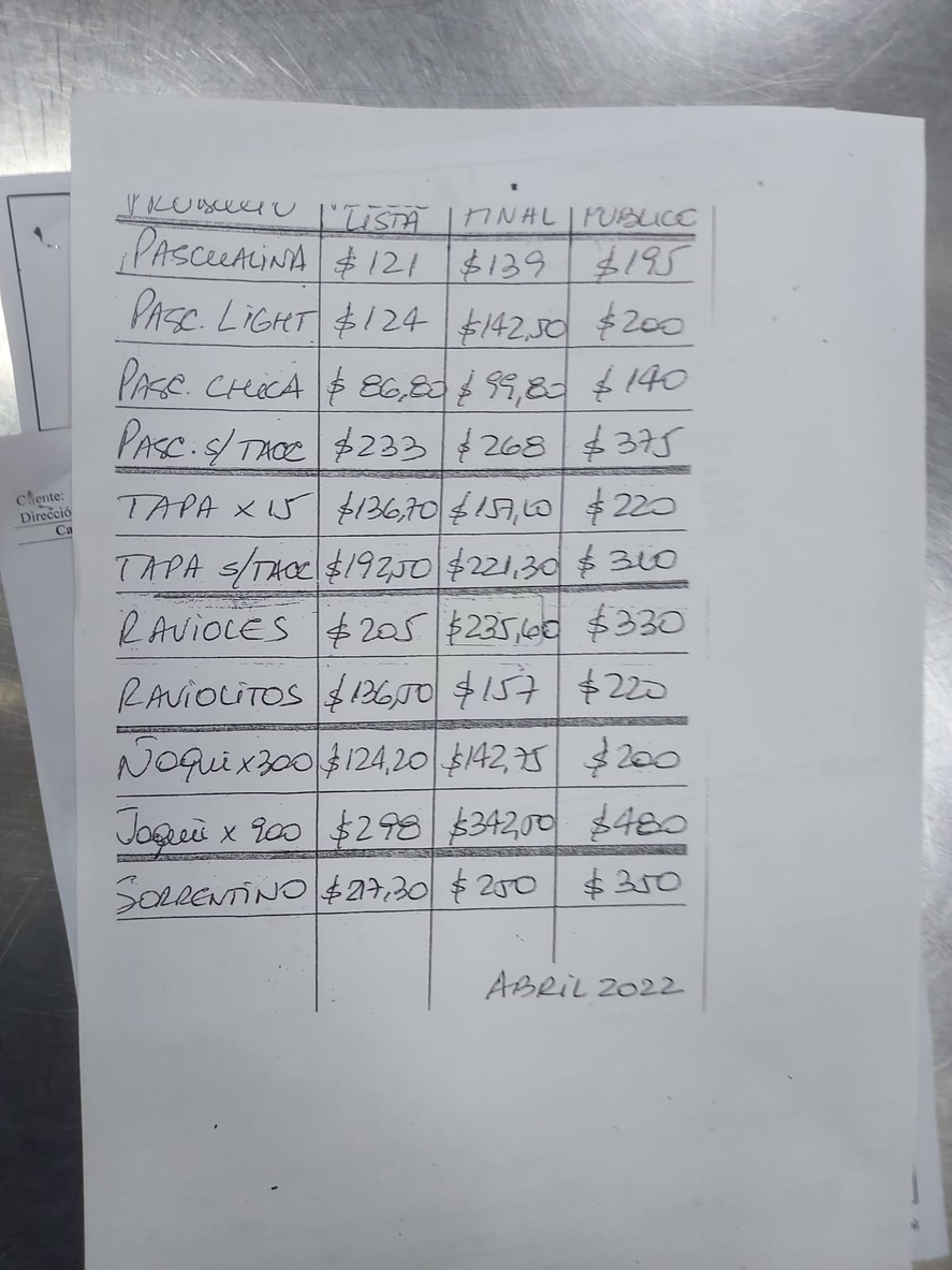 La imagen que evidencia la agregación de valor en la cadena de venta, lo cual impacta en la inflación