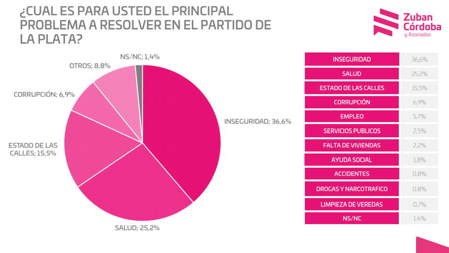 La encuesta que preocupa a Julio Garro