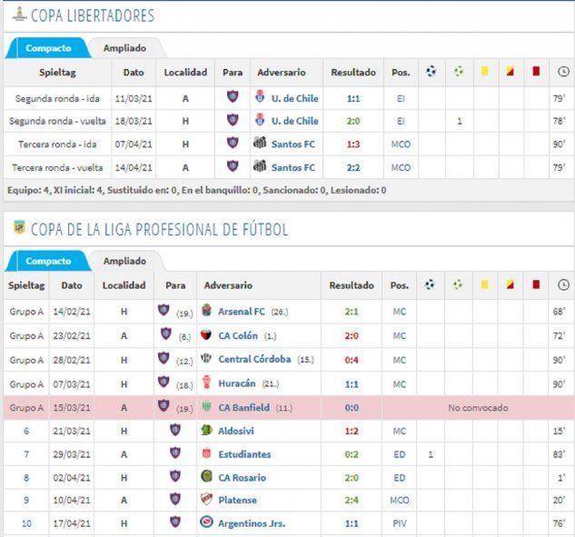 Juan Ramírez y su desempeño en San Lorenzo en el 2021