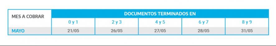 Hoy comienza el calendario de pagos de Anses para jubilaciones que superen los $23.120.