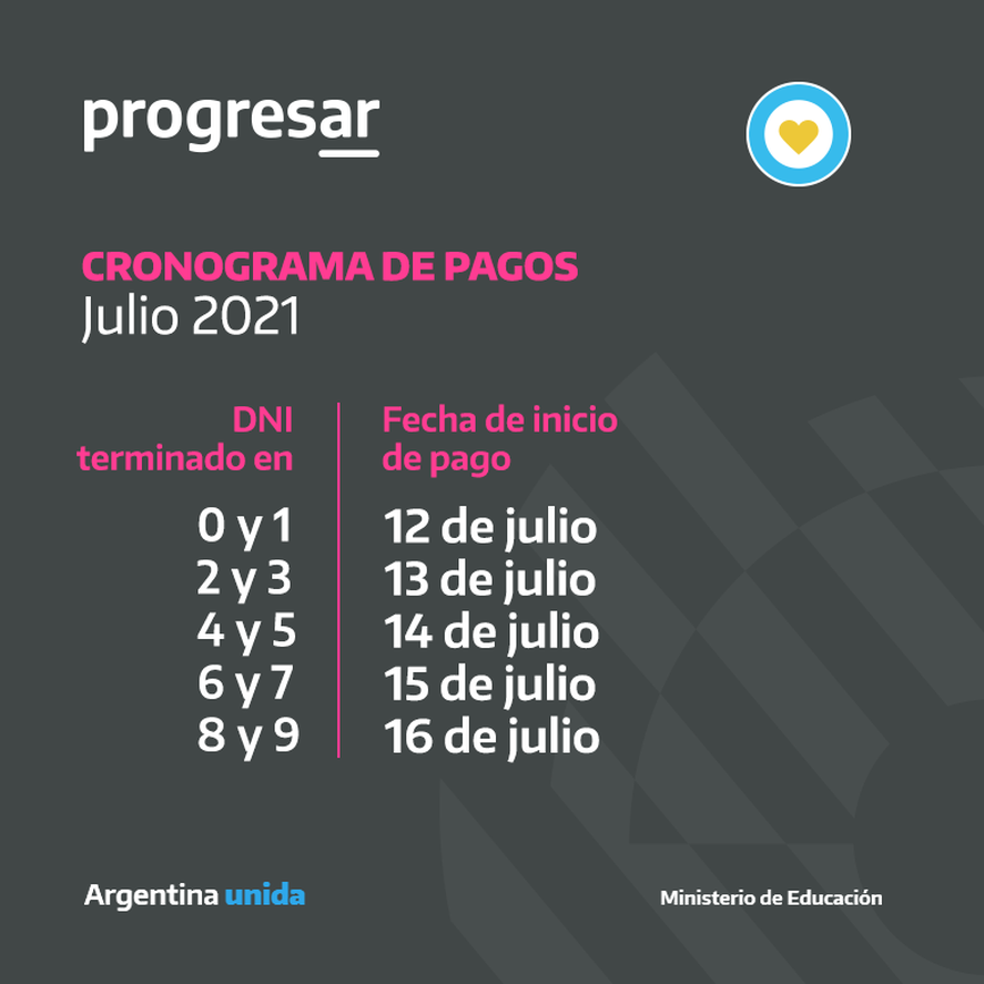 El cronograma de pagos de las becas Progresar 2021 continúa este miércoles 14 de julio.