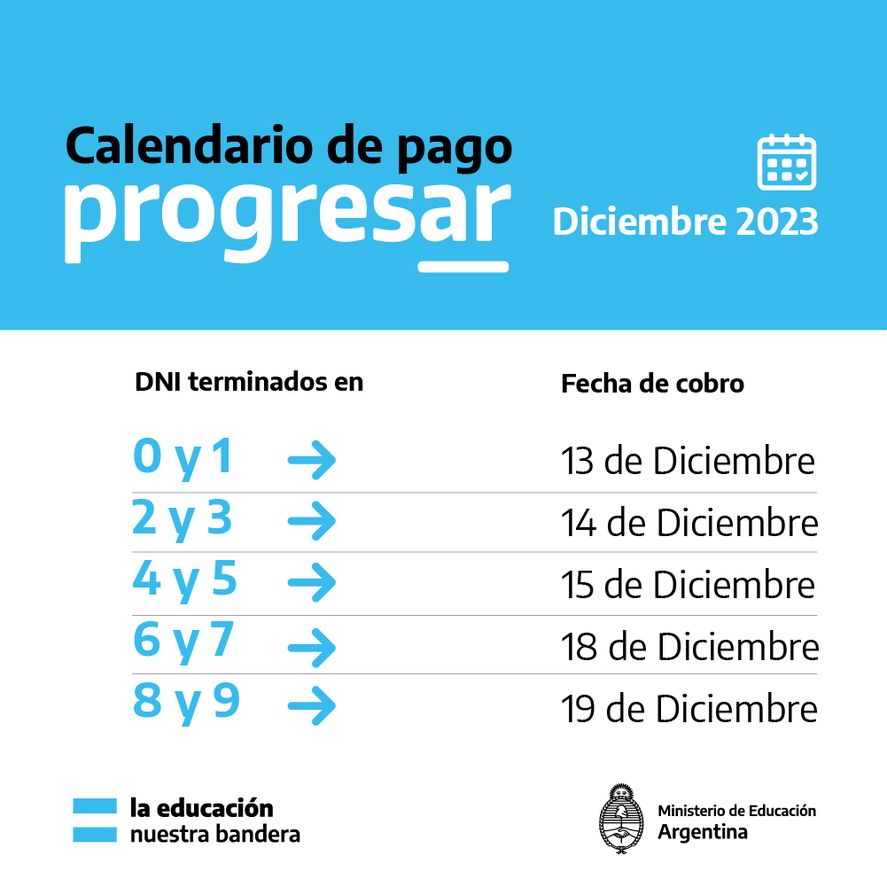 Este viernes 15 continúa el pago de las Becas Progresar de diciembre.