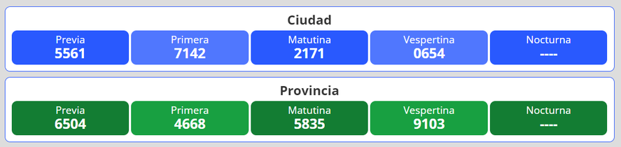 Resultados del nuevo sorteo para la lotería Quiniela Nacional y Provincia en Argentina se desarrolla este lunes 18 de abril.