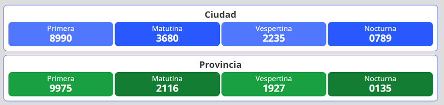 Resultados del nuevo sorteo para la lotería Quiniela Nacional y Provincia en Argentina se desarrolla este miércoles 23 de marzo.