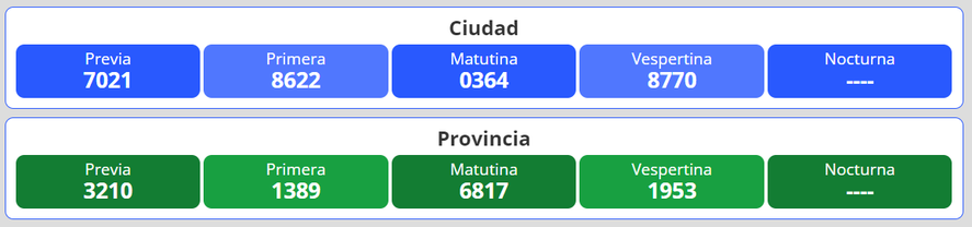 Resultados del nuevo sorteo para la lotería Quiniela Nacional y Provincia en Argentina se desarrolla este jueves 28 de abril.