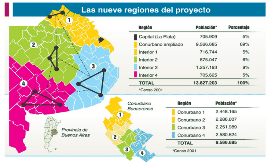 Las 9 regiones de la provincia de Buenos Aires de un plan de regionalización elaborado en 2010.