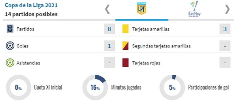 Pablo Sabbag en Estudiantes