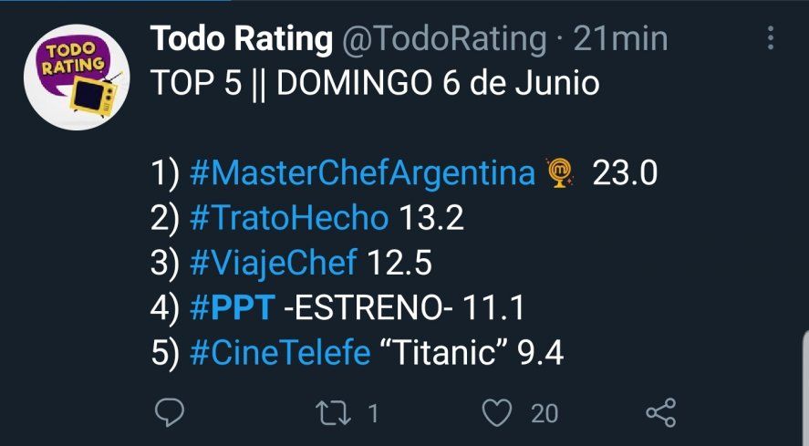 En el promedio general el Masterchef de Del Moro más que duplicó al PPR de Jorge Lanata en su debut festejando 10 años de emisión 