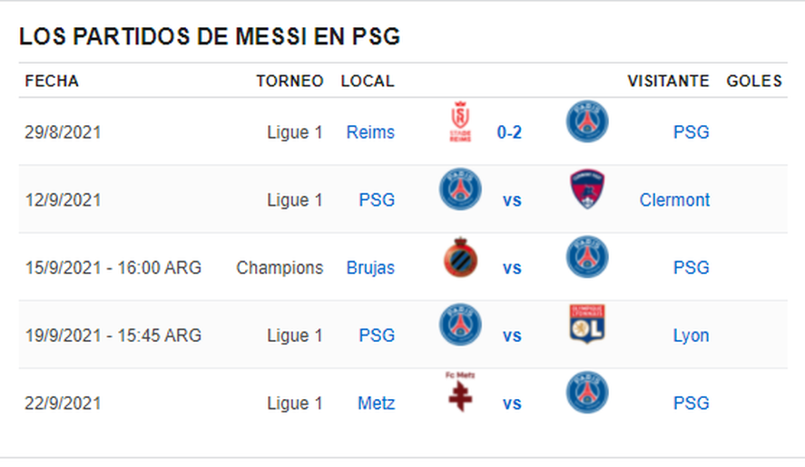 El camino de Messi, Neymar y Mbappé en la Champions (gráfica gentileza ESPN)