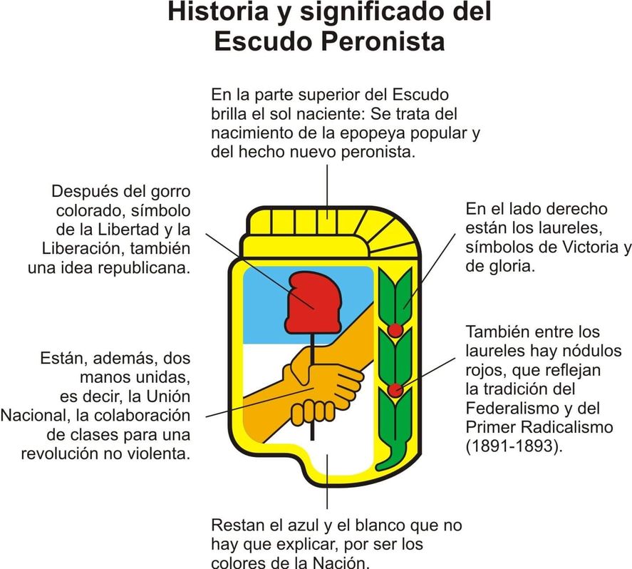Varias instituciones seguidoras del legado de Juan Domingo Perón compartieron hoy la explicación del escudo del Partido Justicialista, la expresión política del peronismo 