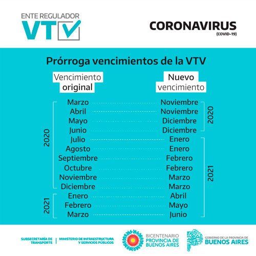 Los nuevos vencimientos para la Verificación Técnica Vehicular (VTV) en la provincia de Buenos Aires.