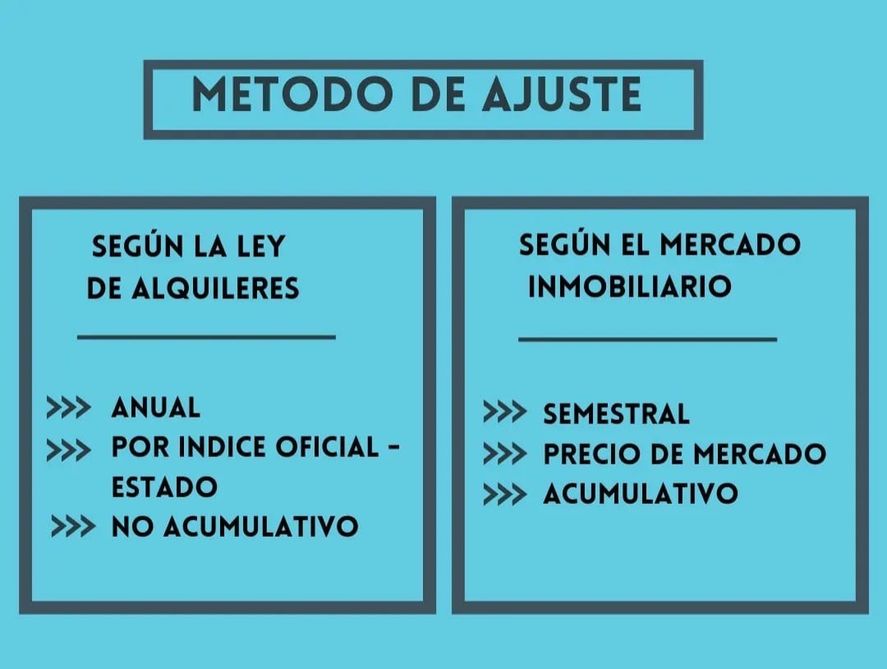 Según los inquilinos, así cambiaría el método de ajuste con las reformas a la Ley de Alquileres