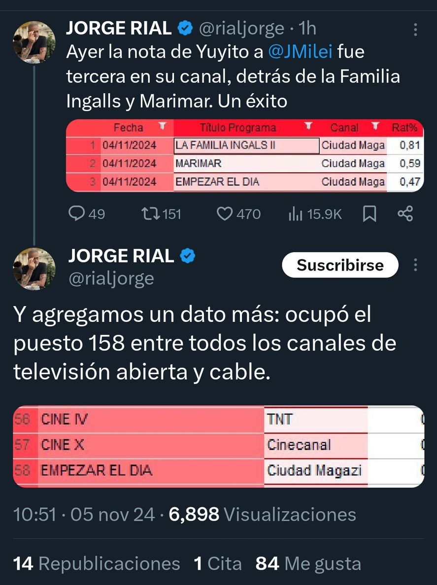 Jorge Rial brindó los números del rating de la entrevista de Amalia 
